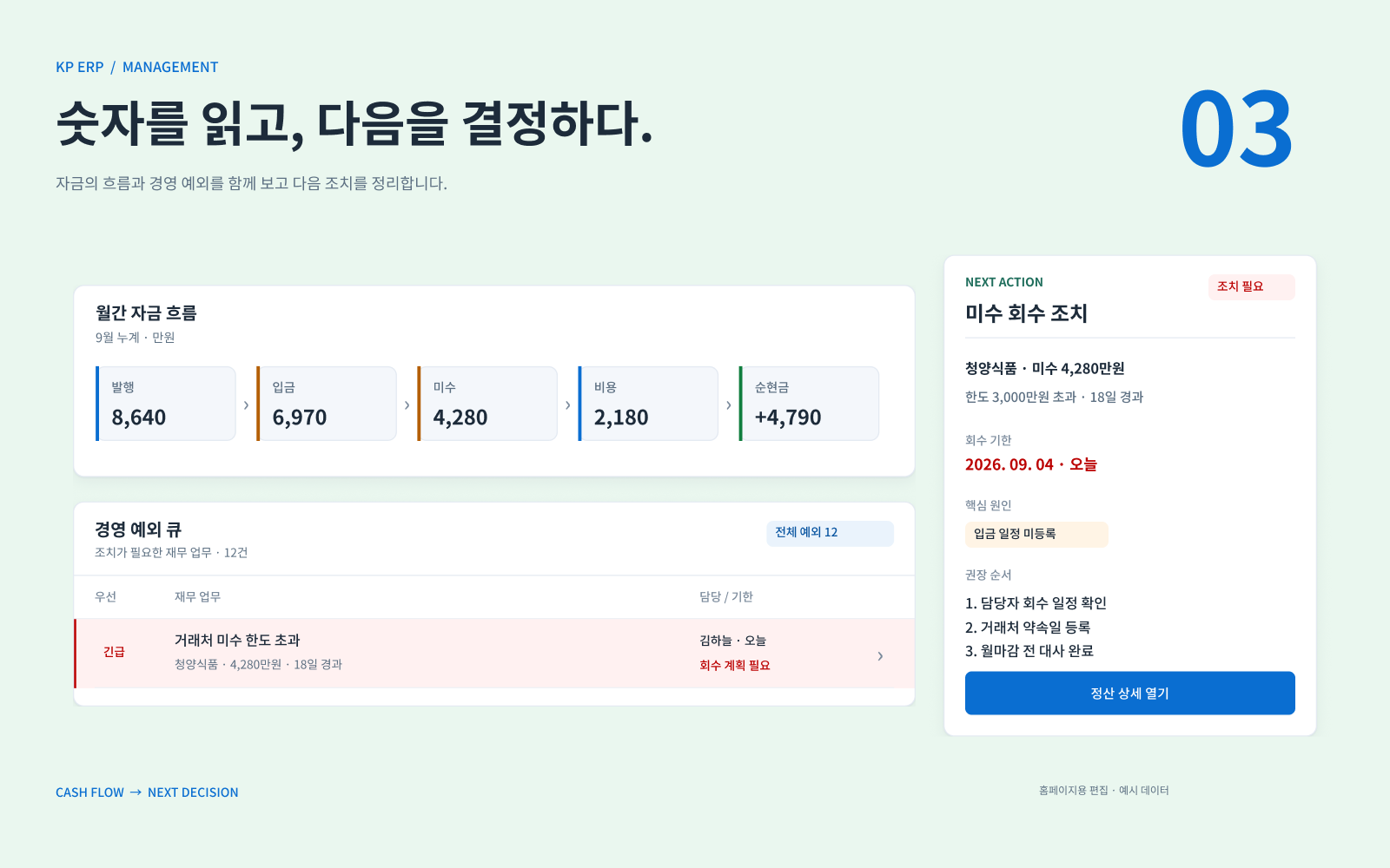 경영지원 — 핵심 정보를 재구성한 제품 소개