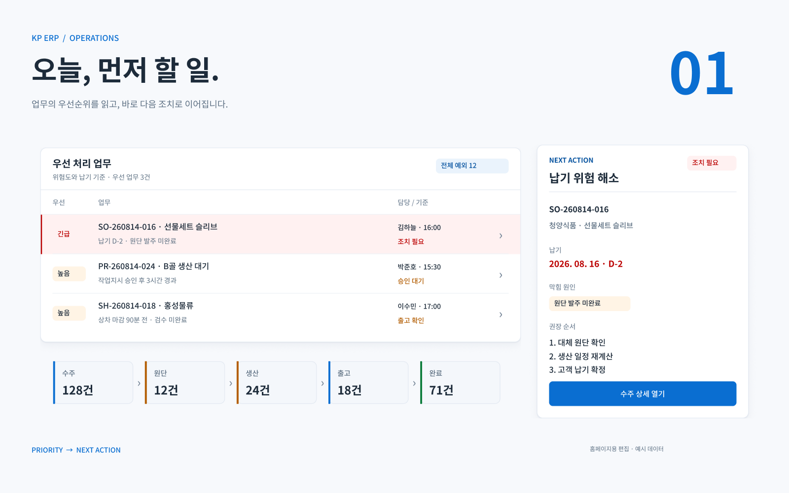 운영 대시보드 — 핵심 정보를 재구성한 제품 소개
